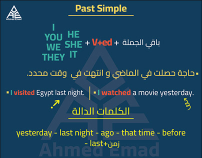 English Grammar-Flash Cards I Ahmed Emad