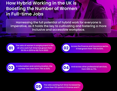 Hybrid Work Drives Significant Boost