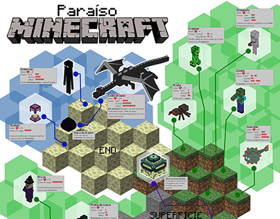 Paraíso Minecraft (infografías)
