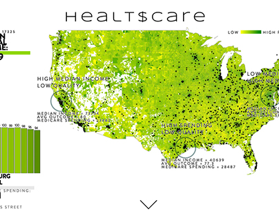visualization: healt$care