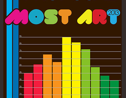 Most Art 2013