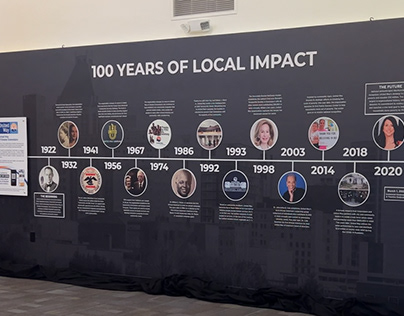 Custom Wall Mural Timeline for United Way of GSO
