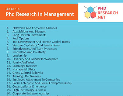 research topics in business management