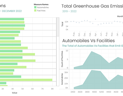 Greenhouse Gas Emissions Dashboard