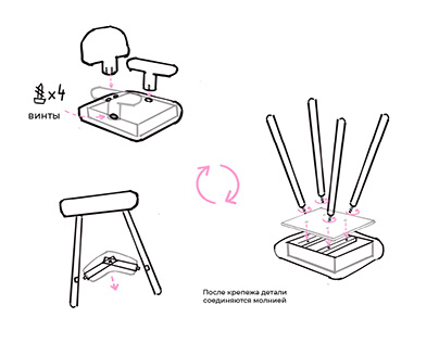 Дизайн-исследование "Барный стул вне сегмента HoReCa"