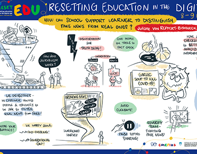 Graphic recording / Live drawing
