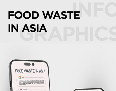 Food Waste in Asia - Infographics