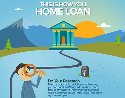  Step By Step Process For Home Loan