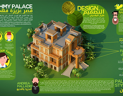 Aziza Fahmy Palace infographic