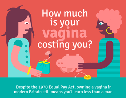 How Much is Your Vagina Costing You?