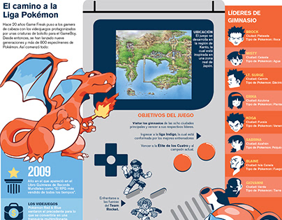 Pokemon Red & Blue versions infographic