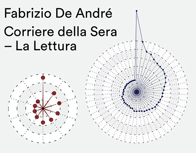Fabrizio De André – Analysis of De André's lyrics