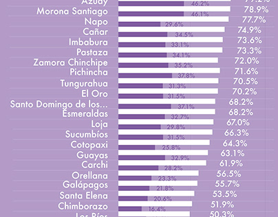 Infografía - Feminicidios Ecuador