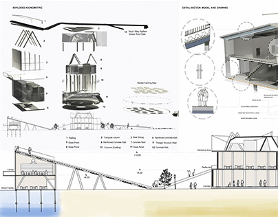 5th Semester Project Urban Farming/Waste as a Potential