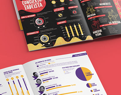 Infographics Section/Revista La Brújula