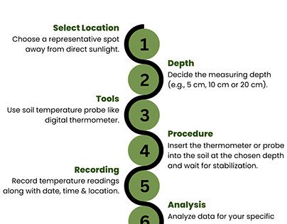 How to Measure Soil Temperature