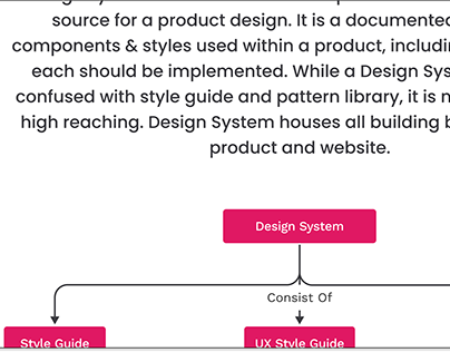 About Design System