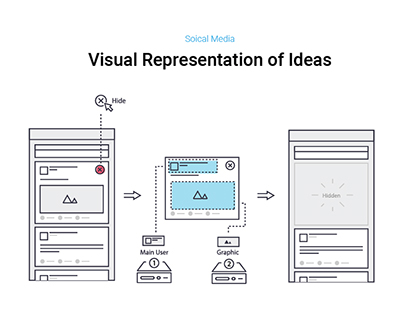 Complex Ideas to Visual Image