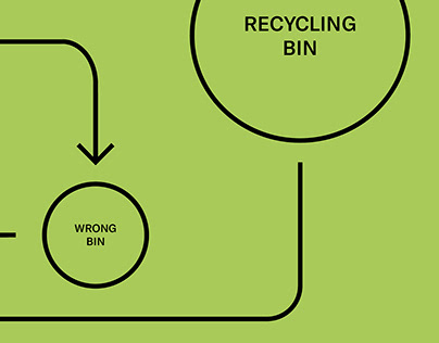 The Talking Bin - DIY recycling assistant