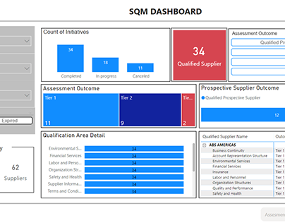 PowerBI KPI Dashboard