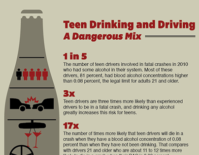 Infographic on Teen Drinking & Driving