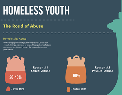 Homeless Youth Infographic