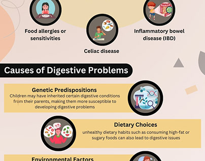 Children's Digestive Problems