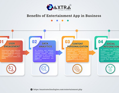 Top Entertainment App Development Company