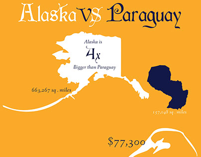 Alaska vs Paraguay