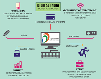 Digital India Poster