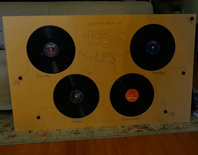 Interactieve LP's projectie uit 1956