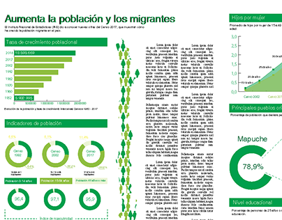 Infografía Población