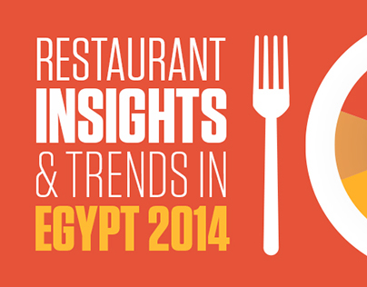 Restaurant Insights & Trends In Egypt 2014
