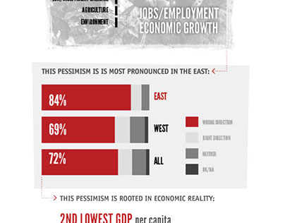 USAID Eastern Congo infographic