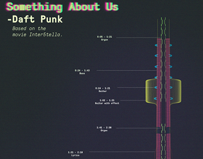 Something about us - Daft Punk (Information Design)