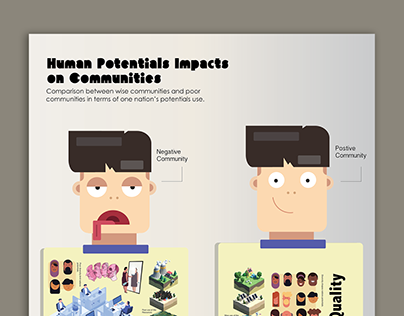 Human Potentials Comparison Poster.