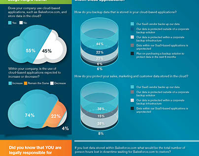 Enterprise Cloud-to-Cloud Data Backup Infographic