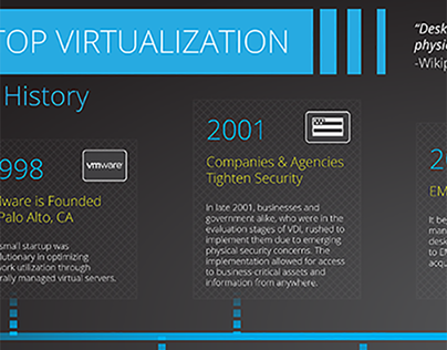 Infographic: A History of Desktop Virtualization