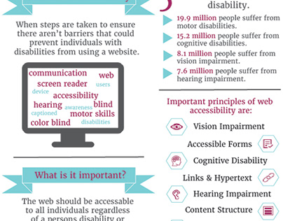 Web Accessibility Infographic