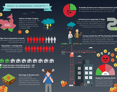 Infographic for Housing Report
