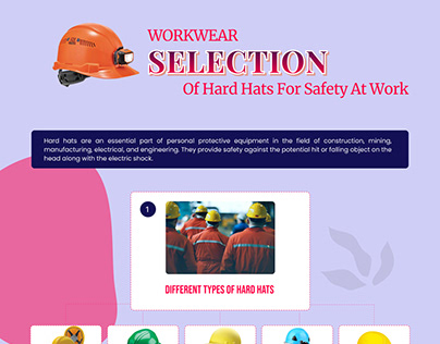 Selection of Hard Hats For Safety At Work