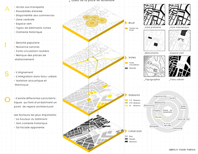Site Analysis | Architecture Design in Oran