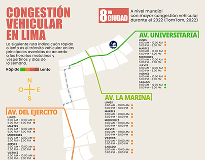 Congestión Vehicular en Lima [Infografía]