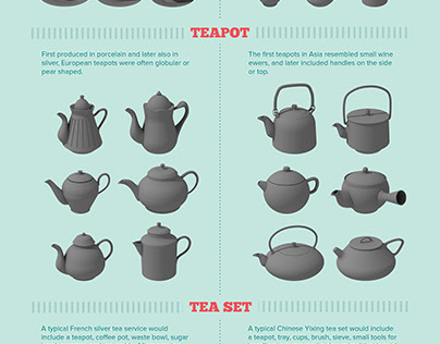 Infographic: Teaware