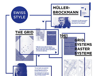 Swiss Style Diagram | Poster