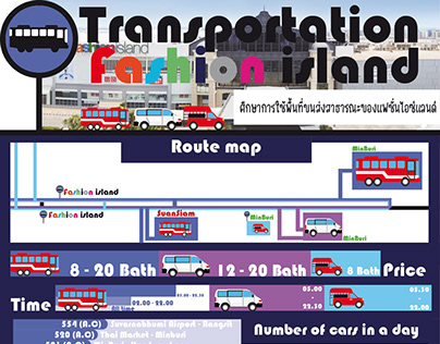 infographic Transportation Fashion island