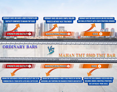 Mahan TMT 550D-Best TMT Bars in Bihar 2024
