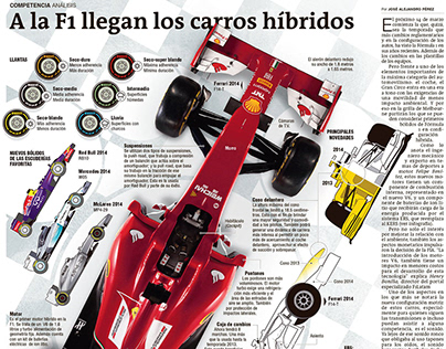 Sporty infographics / El Colombiano