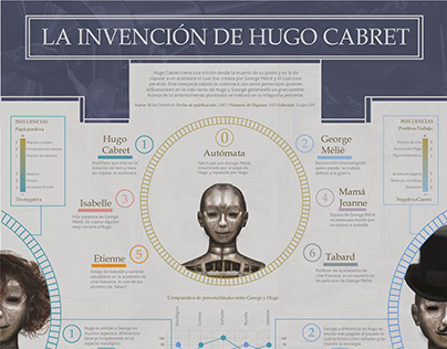 La Invención de Hugo Cabret infografía