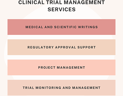 Clinical Trial Management Services in India